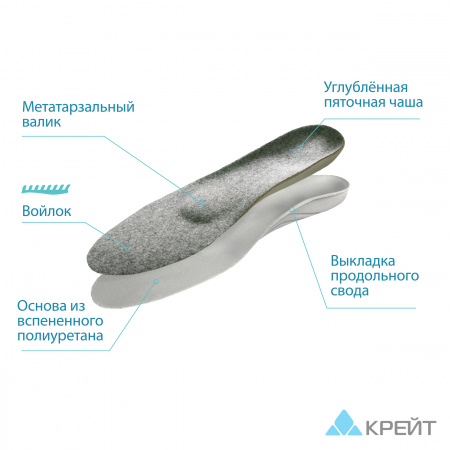 Стельки ортопедические Крейт СКП-23 фото в интернет-аптеке "Фармсервис"