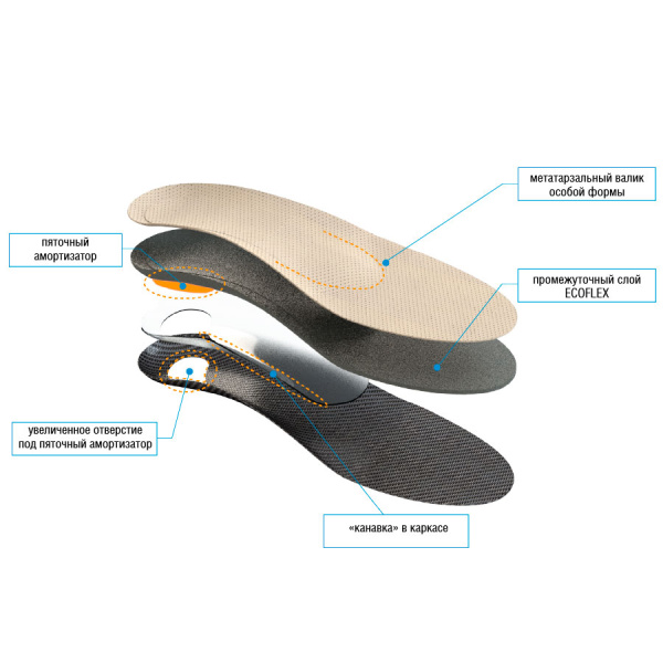 Стельки TALUS "Антишпора" ортопедические арт. 93 фото в интернет-аптеке "Фармсервис"