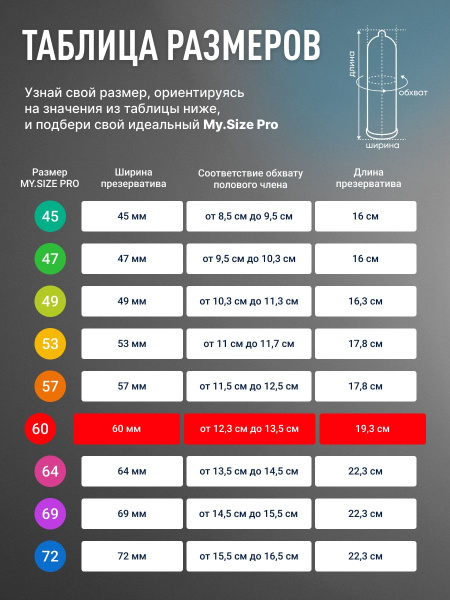 Презерватив My. Size №10 ширина 60мм фото в интернет-аптеке "Фармсервис"