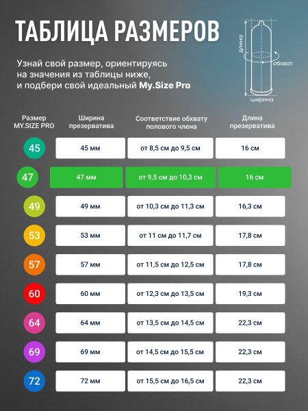 Презерватив My. Size №3 ширина 47 мм фото в интернет-аптеке "Фармсервис"