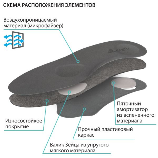 Стельки ортопедические СК-136 фото в интернет-аптеке "Фармсервис"