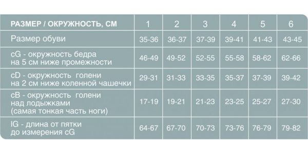 Чулки ERGOFORMA антиварикозные 1-кл. (18-22мм) женские (арт. 211) фото в интернет-аптеке "Фармсервис"