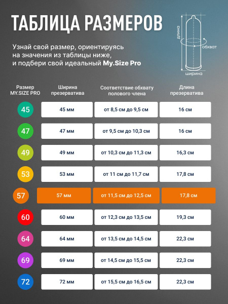 Презерватив My. Size №10 ширина 57мм фото в интернет-аптеке "Фармсервис"