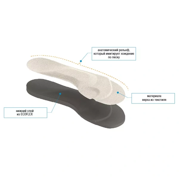 Стельки ортопедические (арт. 113) фото в интернет-аптеке "Фармсервис"