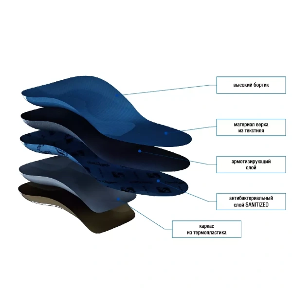 Стельки детские ортопедические антибактериальные арт. 138 фото в интернет-аптеке "Фармсервис"