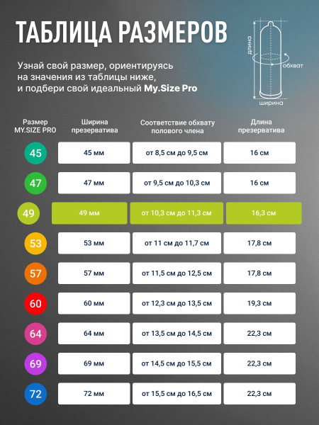 Презерватив My. Size Pro №3 ширина 49мм фото в интернет-аптеке "Фармсервис"