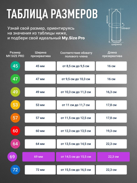 Презерватив My. Size №3 ширина 69мм фото в интернет-аптеке "Фармсервис"