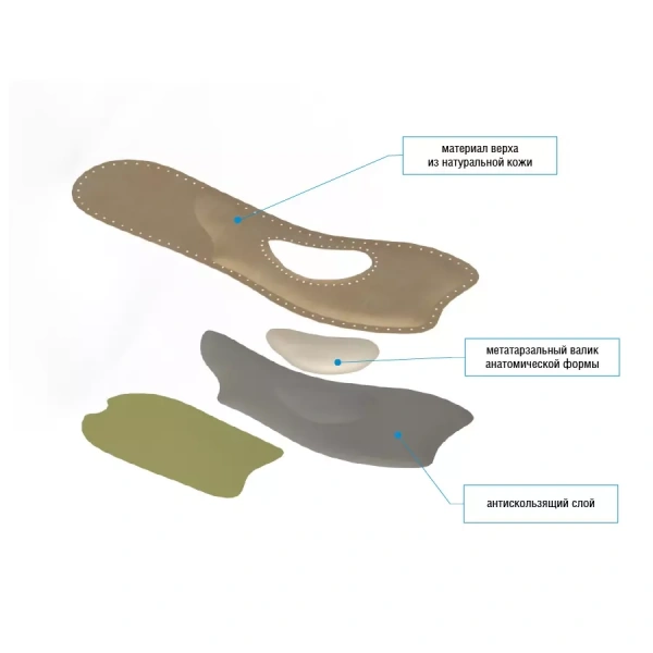 Полустельки ортопедические для модельной обуви арт. 60К фото в интернет-аптеке "Фармсервис"
