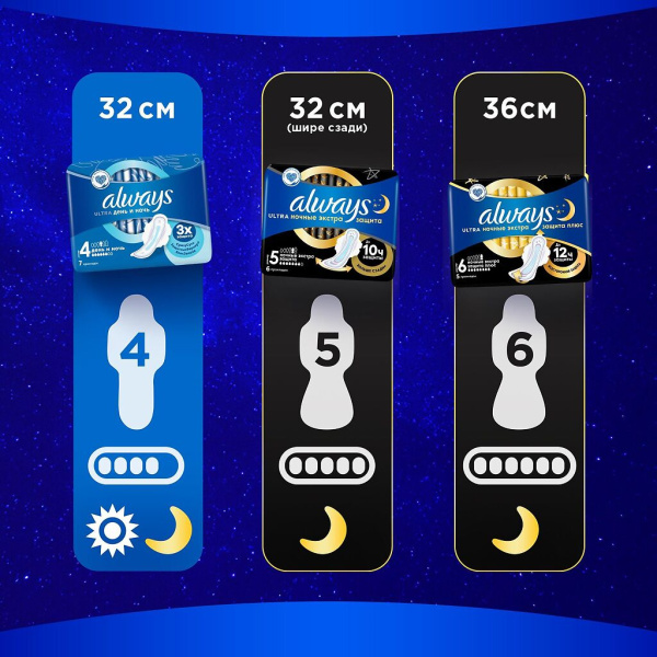 Прокладки гигиенические ALWAYS Ultra Secure Night Plus №10 фото в интернет-аптеке "Фармсервис"