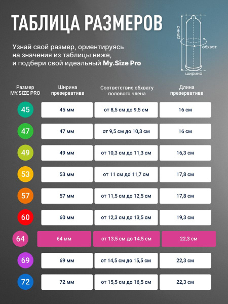 Презерватив My. Size №3 ширина 64мм фото в интернет-аптеке "Фармсервис"
