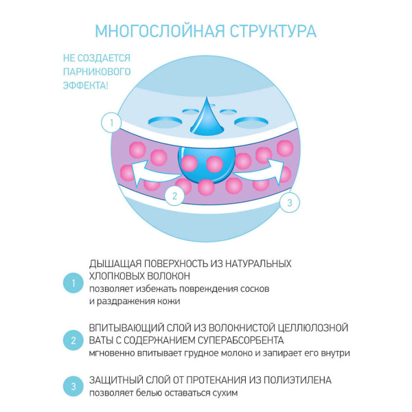 Прокладки для груди ROXY KIDS впитывающие ультратонкие HOME&TRAVEL №36 фото в интернет-аптеке "Фармсервис"