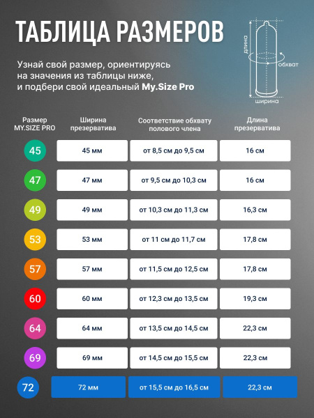 Презерватив My. Size Pro №3 ширина 72мм  фото в интернет-аптеке "Фармсервис"